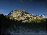 End of road on Pokljuka - Jezerski Stog